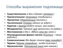 What are the predicates in Russian? table