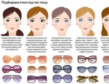 Σκελετοί γυαλιών γυαλιών για γυναίκες