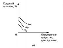 Що таке інвестований капітал: визначення, формули та приклади розрахунку