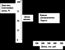 Шпаргалка: Соціальна політика у ринковій економіці Політика держави у ринковій економіці