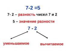«Η διαφορά και το νόημά της» περίγραμμα ενός μαθήματος στα μαθηματικά (Α τάξη) με θέμα