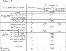 Розміщення верстатів Розміщення верстатів у цеху