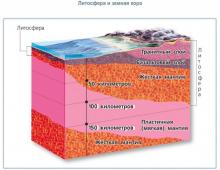 La corteza terrestre y la litosfera Doblado y destrucción de la litosfera