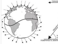 How is the earth's magnetic field depicted?