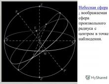 Punti e linee della sfera celeste Confini nel cielo