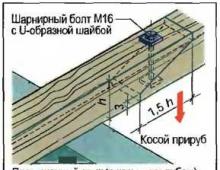 Łączenie belek drewnianych Jak łączyć belki drewniane