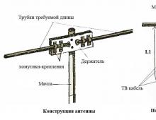 Do-it-yourself active antenna for digital TV Simple do-it-yourself digital antenna