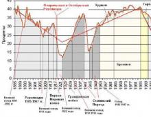 El desarrollo de rusia, la urss y estados unidos en gráficos participación del pib de la urss en el mundo