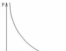 Charles's law: at constant volume, gas pressure changes in direct proportion to absolute temperature