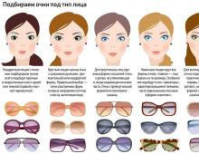 The choice of glasses for vision correction in women