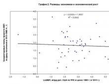 Economía del Imperio Ruso