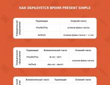 Present simple - sedanji preprosti čas v angleščini